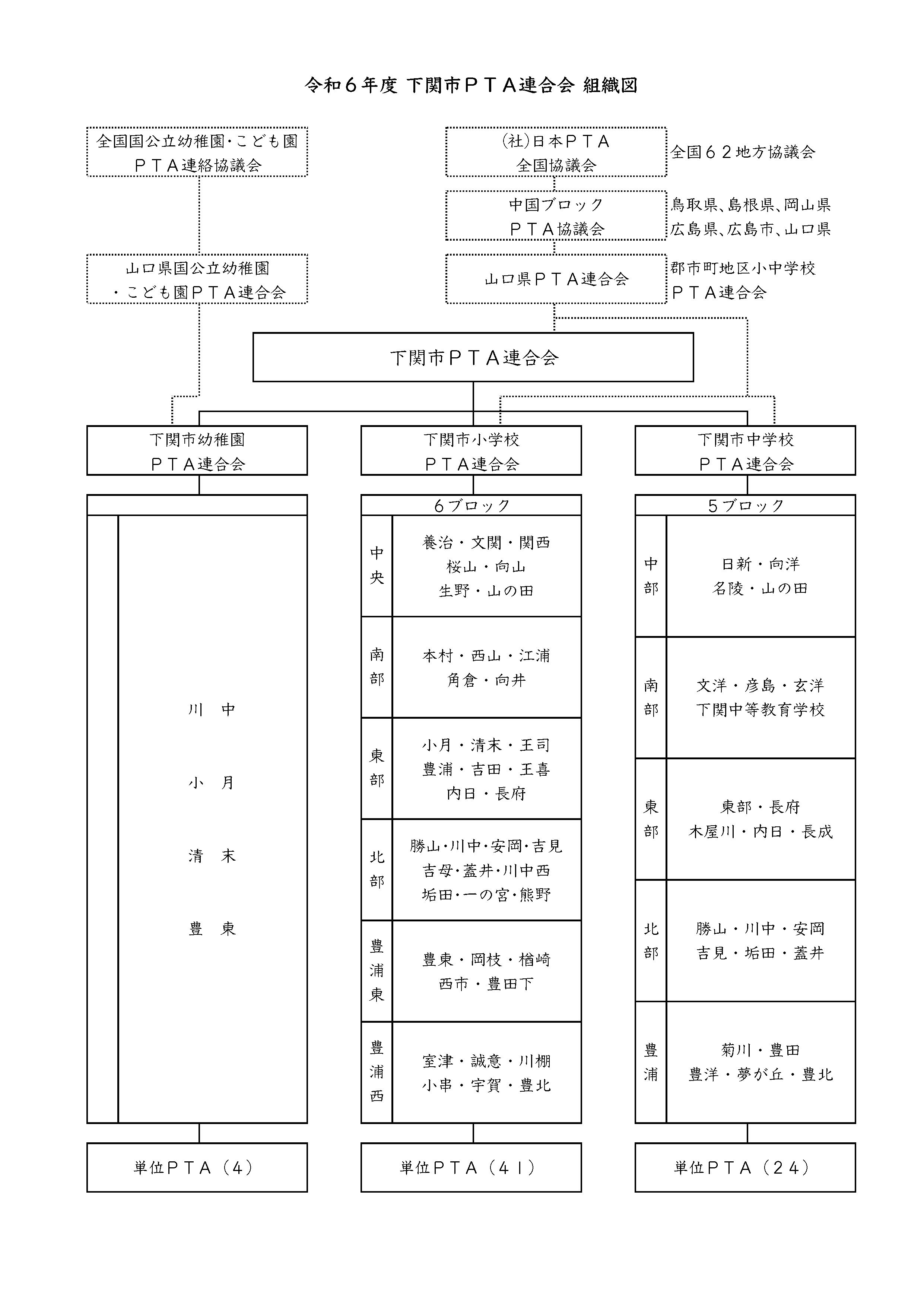 令和6年度 組織図