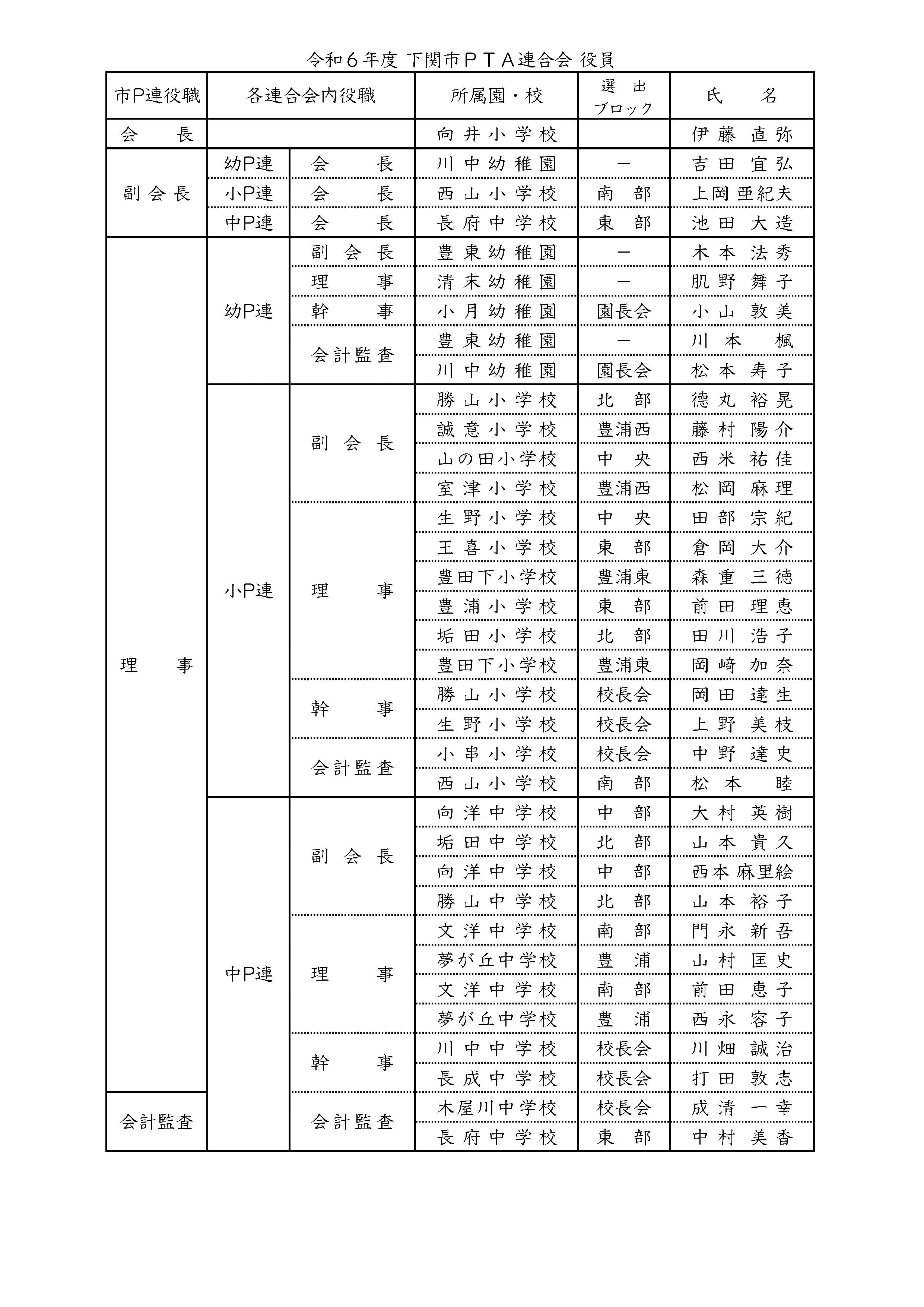 令和6年度 役員