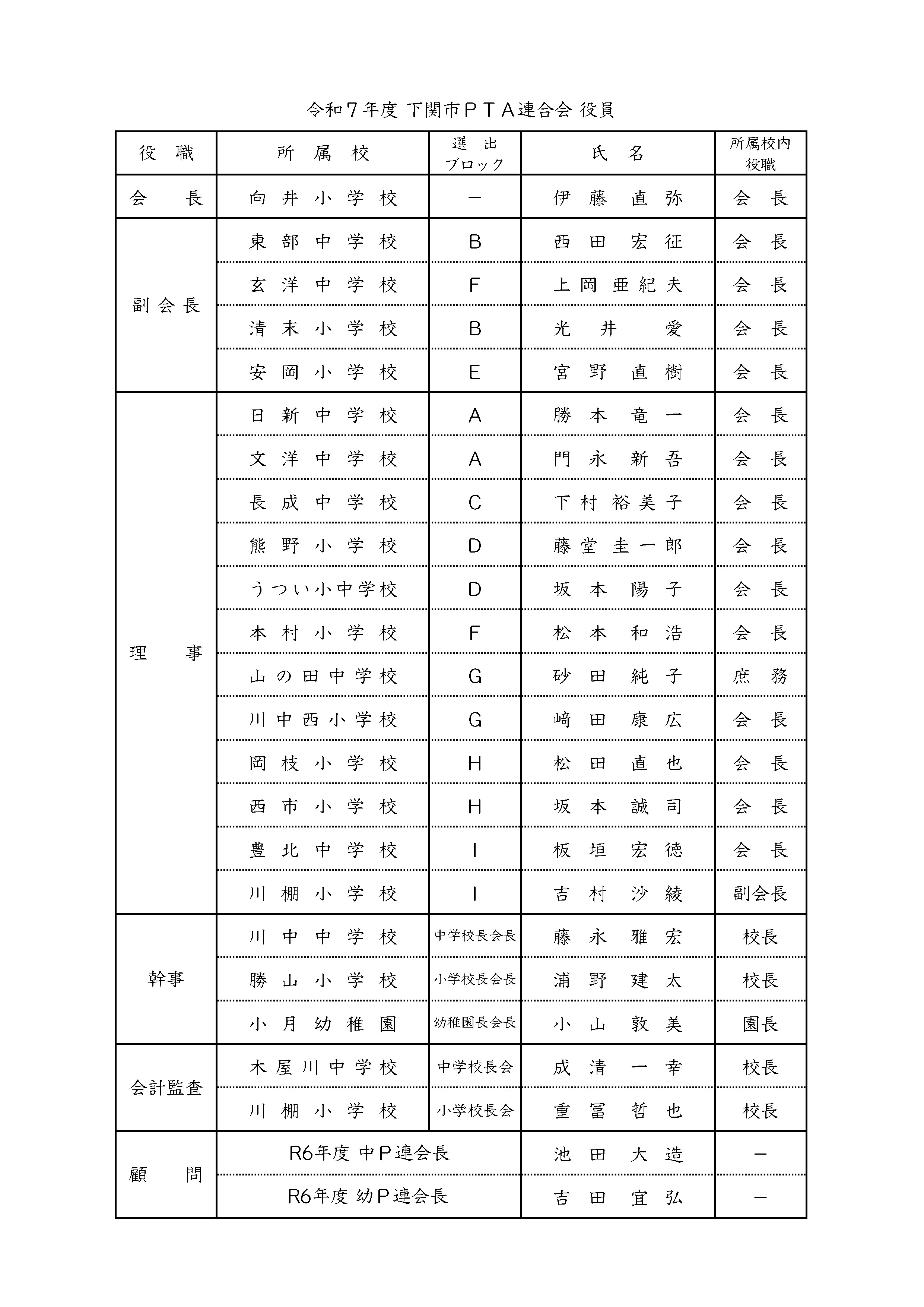 令和7年度 役員